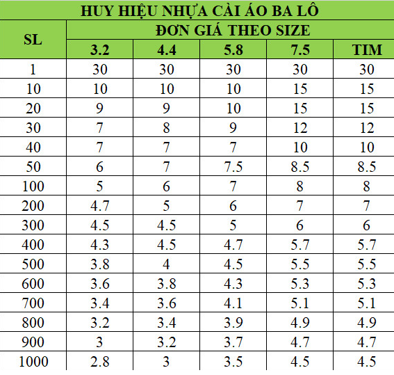 Huy Hiệu Nhựa Tròn Cài Áo
